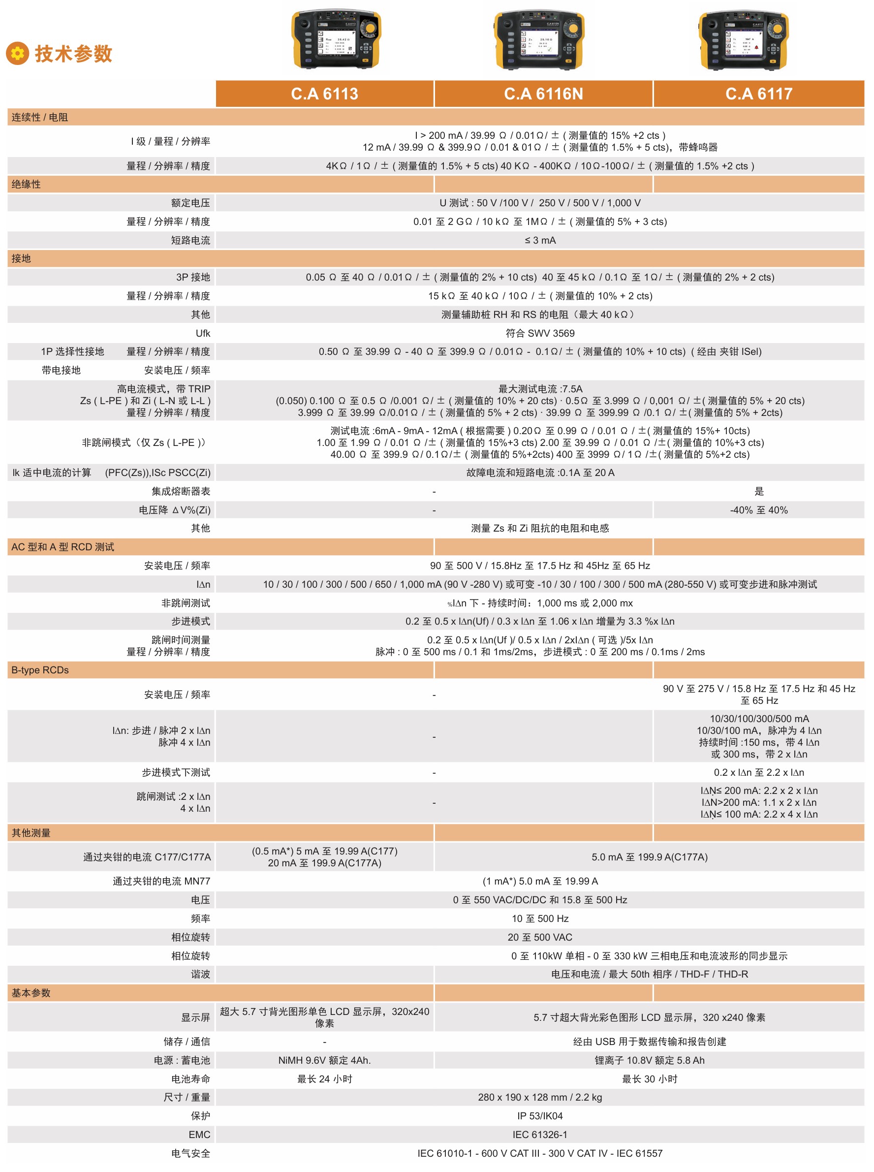C.A6113参数.jpg