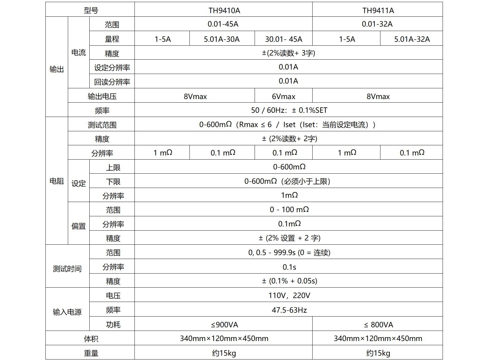 2024.4.2同惠简易样本(7)_01.jpg