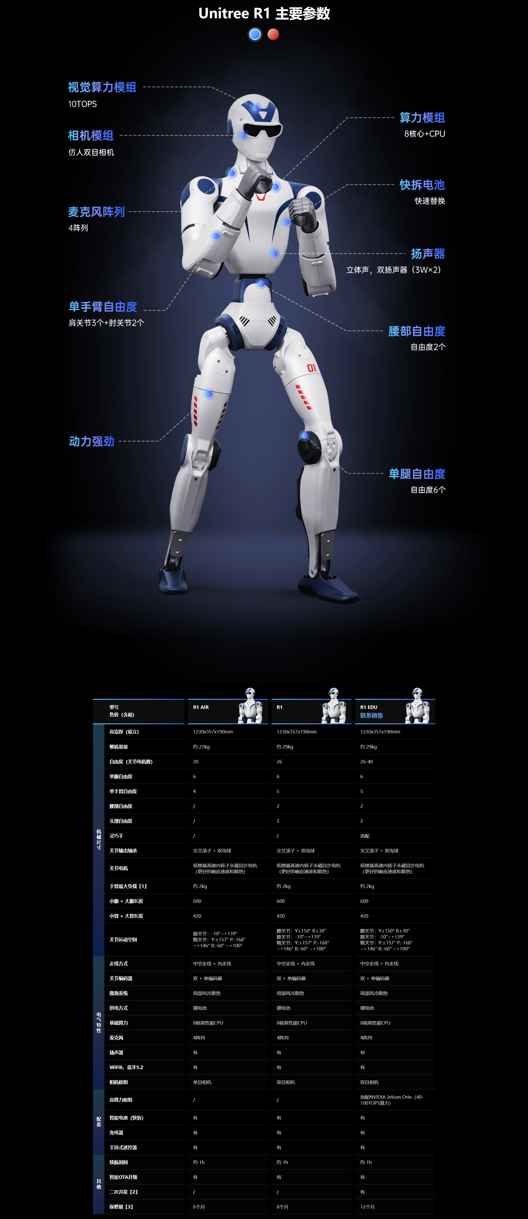 1773390291.png Unitree R1(1).png