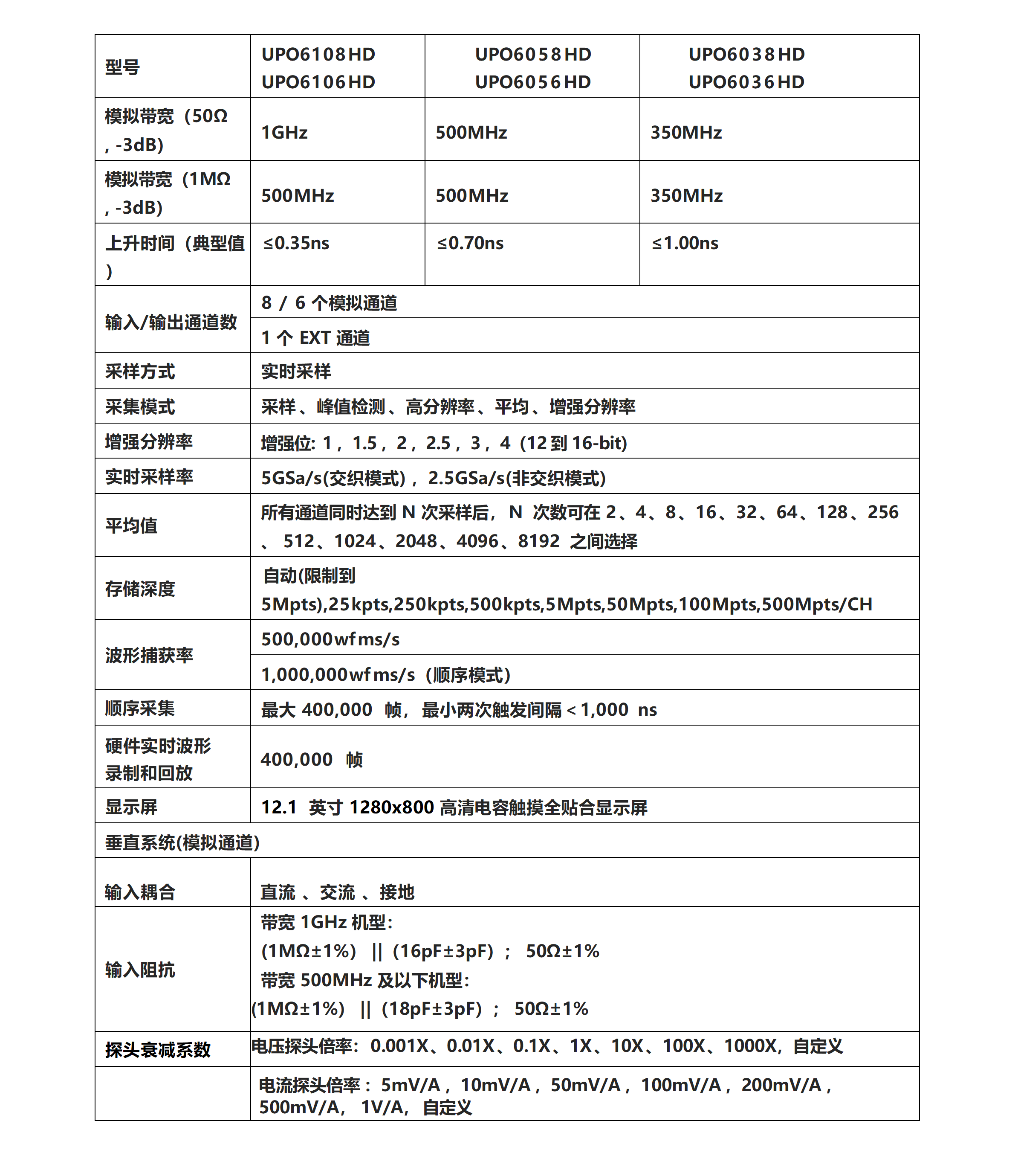 UPO6000HD系列示波器数据手册REV.1（2026.3.5）_01.png